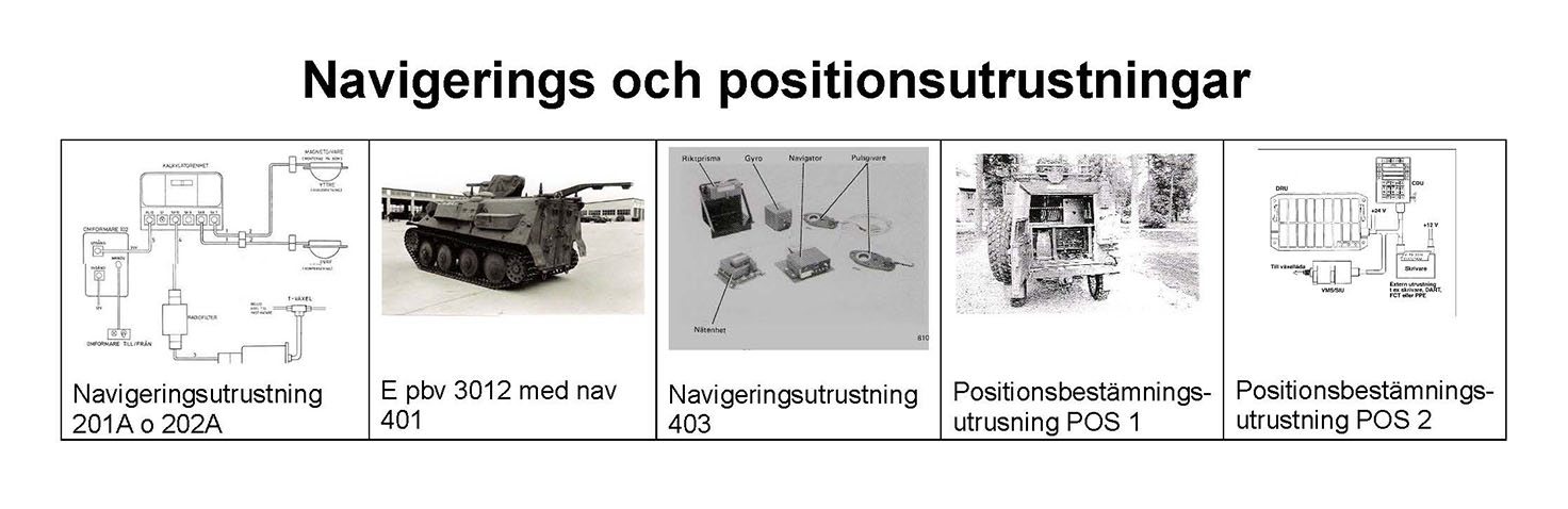 Val av navigerings- och positionsutrustningar